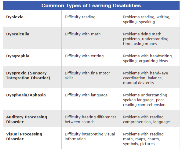 Language Learning Difficulty Chart